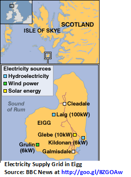 windward island_Electricity Supply Grid in Eigg